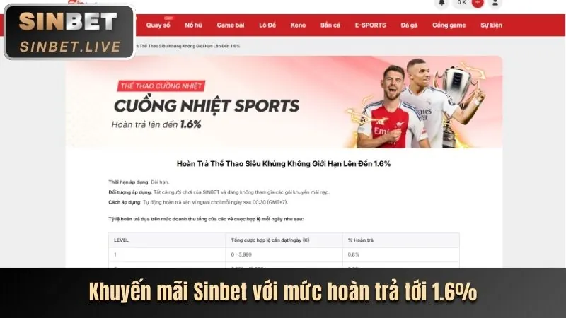 Hoàn trả thua cược 36win apk